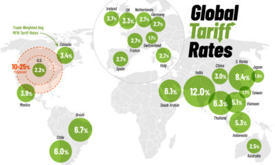 Map showing trade weighted average tariff rates around the world.