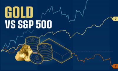 Line chart comparing gold, S&P 500 and major miners performance in 2025.