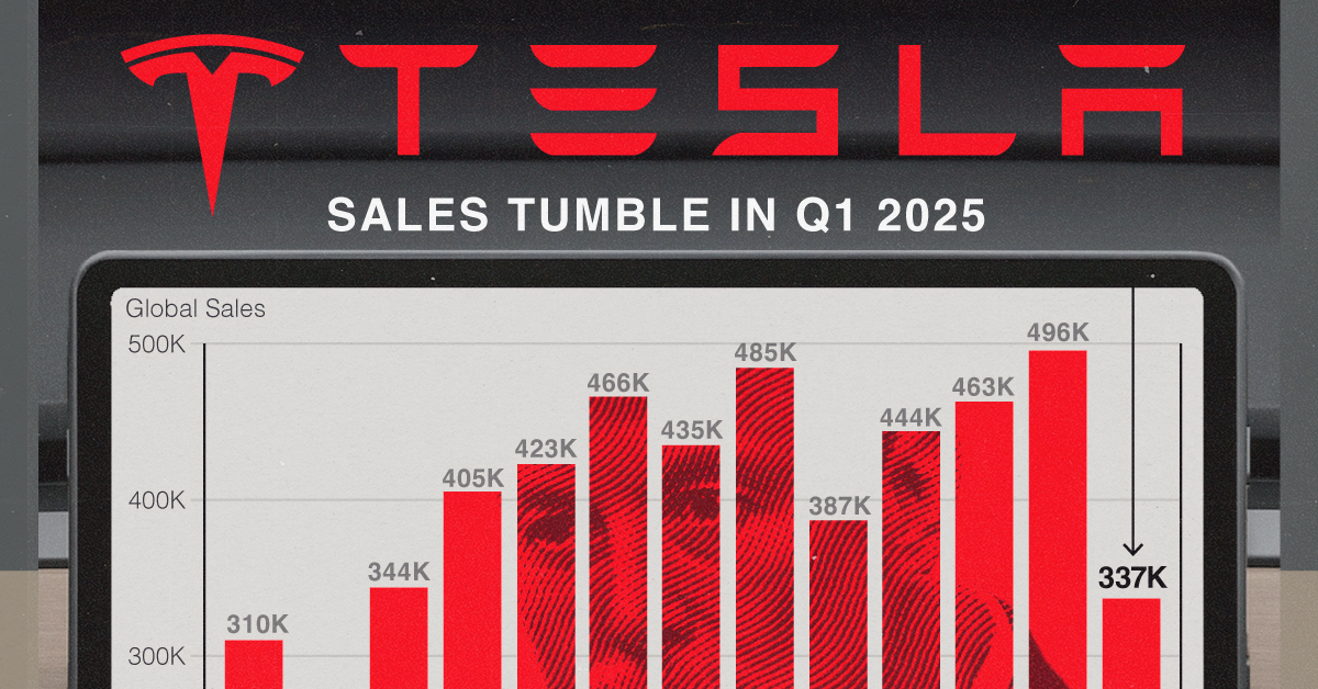Charted: Tesla's 2025 Sales Slump