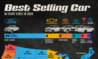 Map showing the best selling vehicle in America by state in 2024.