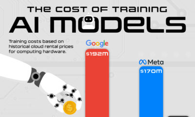 Bar chart showing the estimated training cost of training AI models in 2023 and 2024.