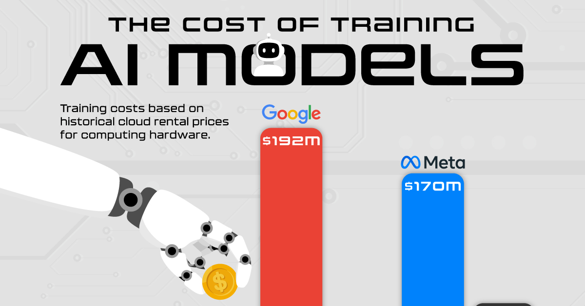 Bar chart showing the estimated training cost of training AI models in 2023 and 2024.