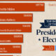 Bar chart ranking the top 10 Donors of the 2024 U.S. Presidential Election