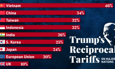 Chart of Trump's Reciprocal Tariffs on Countries