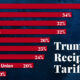Chart of Trump's Reciprocal Tariffs on Countries