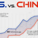 A line chart showing U.S vs. China AI performance