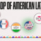 U.S. Latino GDP would rank 5th globally at $3.6 trillion. In this graphic we show the power of the U.S. Latino economy compared to major economies.