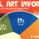 This infographic breaks down where the U.S. imports its art and antiques from, based on share of import value by country.