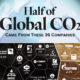 Half of the world’s carbon dioxide emissions in 2023 came from just 36 entities. Here, we chart the world’s biggest corporate polluters.
