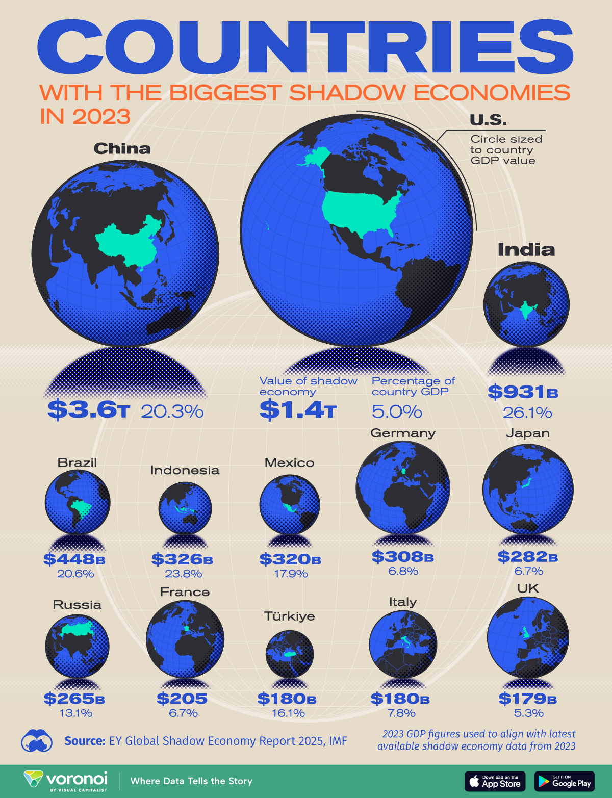 Illustrative circle graphic showing the top 13 countries globally with the largest informal economy.