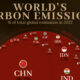 This graphic breaks down the share of world carbon emissions by country.