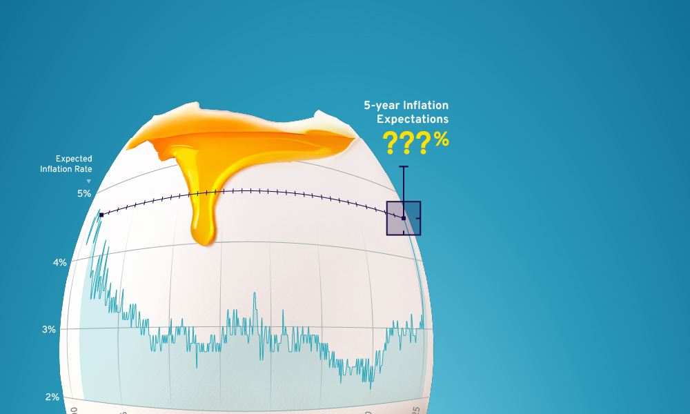 Are Tariffs Causing U.S. Inflation Fears?