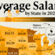 map showing the average salary by U.S. state.