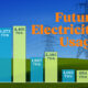 The preview image for a graphic of comparison charts, sponsored by BHP, showing the projected increase in electricity usage and GDP per capita of major economies.