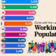 This infographic highlights the cities with the largest working-age populations aged 25 to 64, globally.