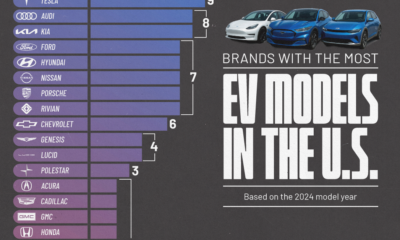 This graphic shows the automakers with the most EV models in the U.S. market as of 2024.