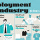 This infographic breaks down U.S. employment by industry as of April 2025, highlighting industries with the largest workforces.