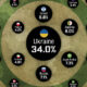 This infographic ranks countries by military spending as a percentage of GDP in 2024.