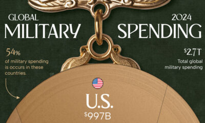 This infographic breaks down $2.7 trillion in global military expenditure in 2024, highlighting the world's 20 biggest military spenders.