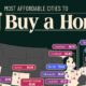 Mapped: Most Affordable U.S. Cities to Buy a Home in 2025