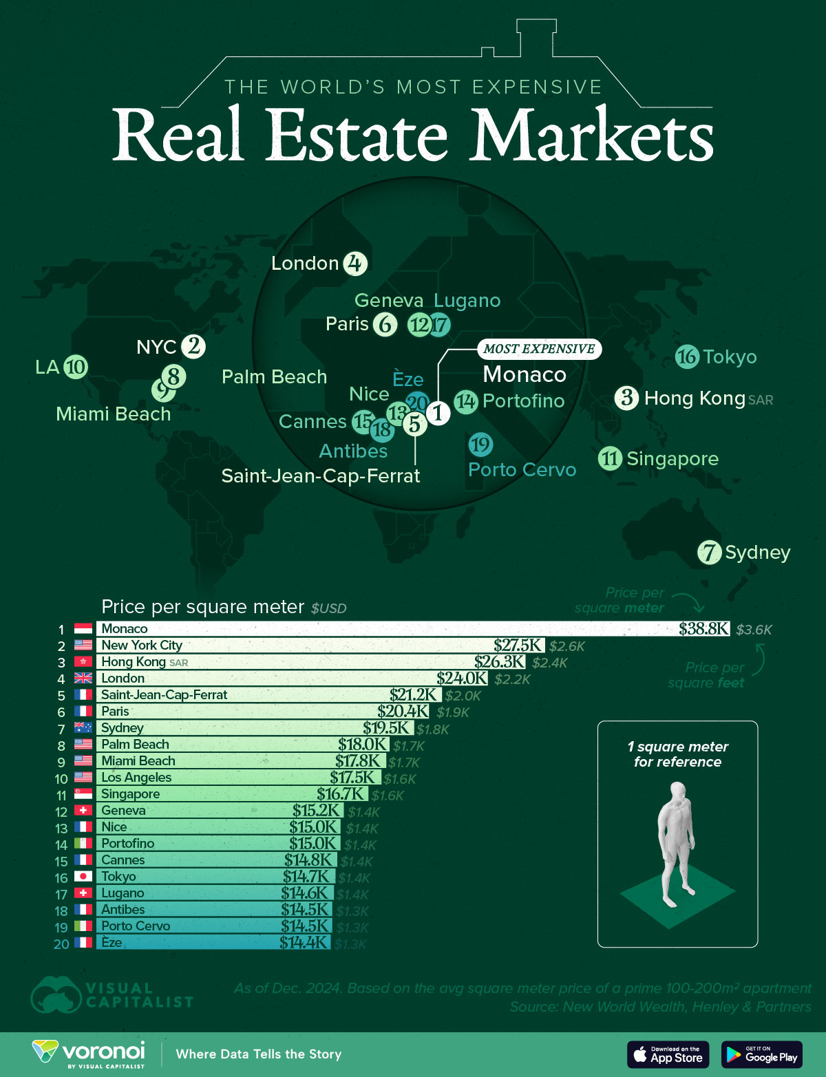 In this graphic, we explore the world’s most expensive real estate markets.