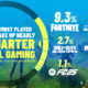 A chart showing the six most played video games of 2024