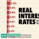 This infographic shows real interest rates for 16 major economies in 2025, highlighting the current state of monetary policies.