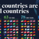 A graphic grouping UN countries by population size