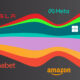 The preview image for a streamgraph showing the concentration of "the magnificent 7" in the S&P500 over time.