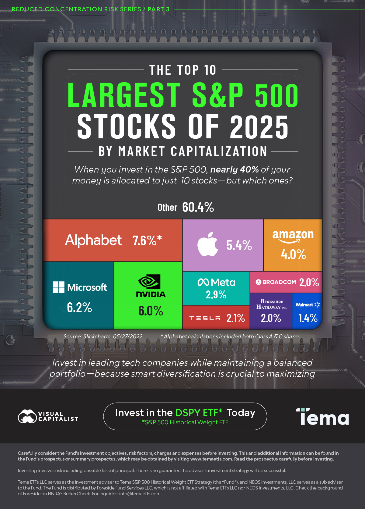 🟥 "Mercato azionario 2025: inizio turbolento e sfide per Wall Street"