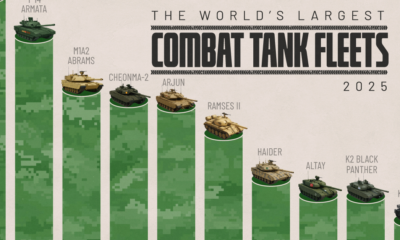 In this graphic, we show the total tank fleet by country in 2025, based on data from Global Firepower.