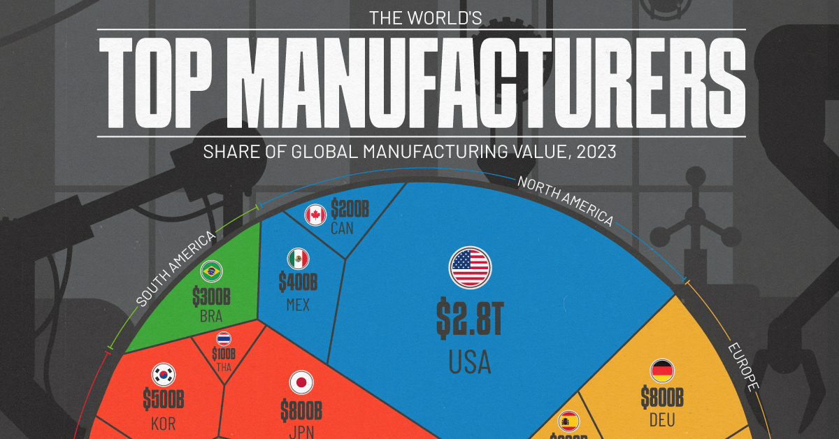 www.visualcapitalist.com