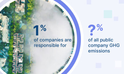 An aerial view of a city that says 1% of companies are responsible for ?% of all public company GHG emissions