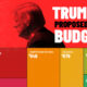 Treemap showing Trump's 2026 budget proposal.