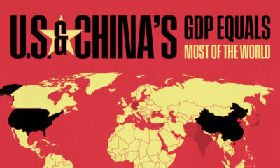 This cropped map compares the combined GDP of the U.S. and China versus the rest of the world.
