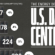 This graphic shows current and projected energy demand from data centers in the United States (2023-2030).
