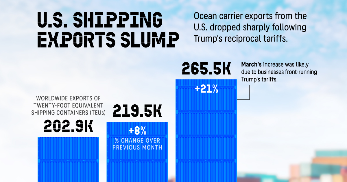 Overcoming Common Challenges in Exporting to the U.S. in 2025
