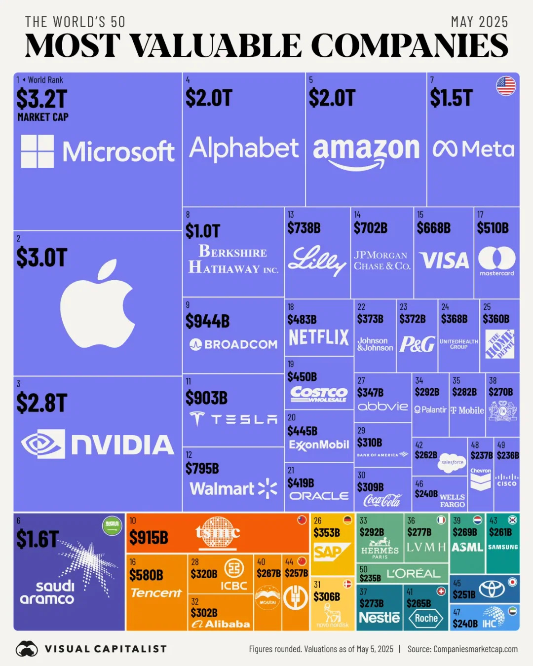 The World's Most Valuable Companies in 2025