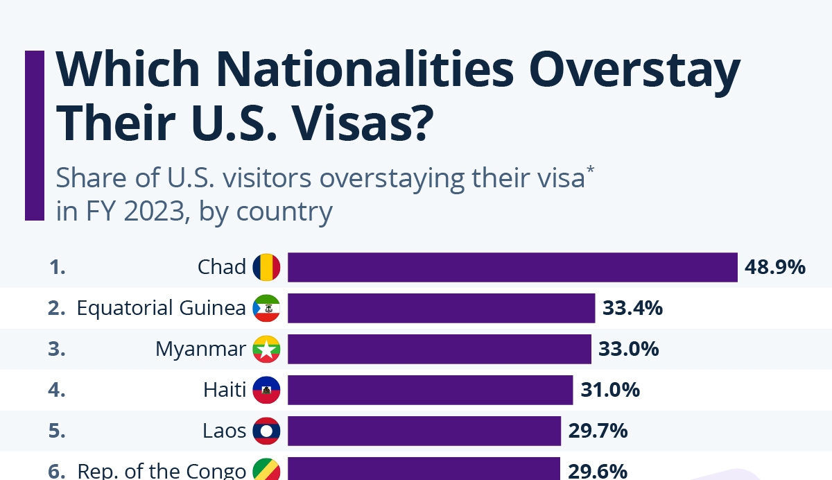 Beautiful Maps Of The World S Watersheds Sidebar Us Visa