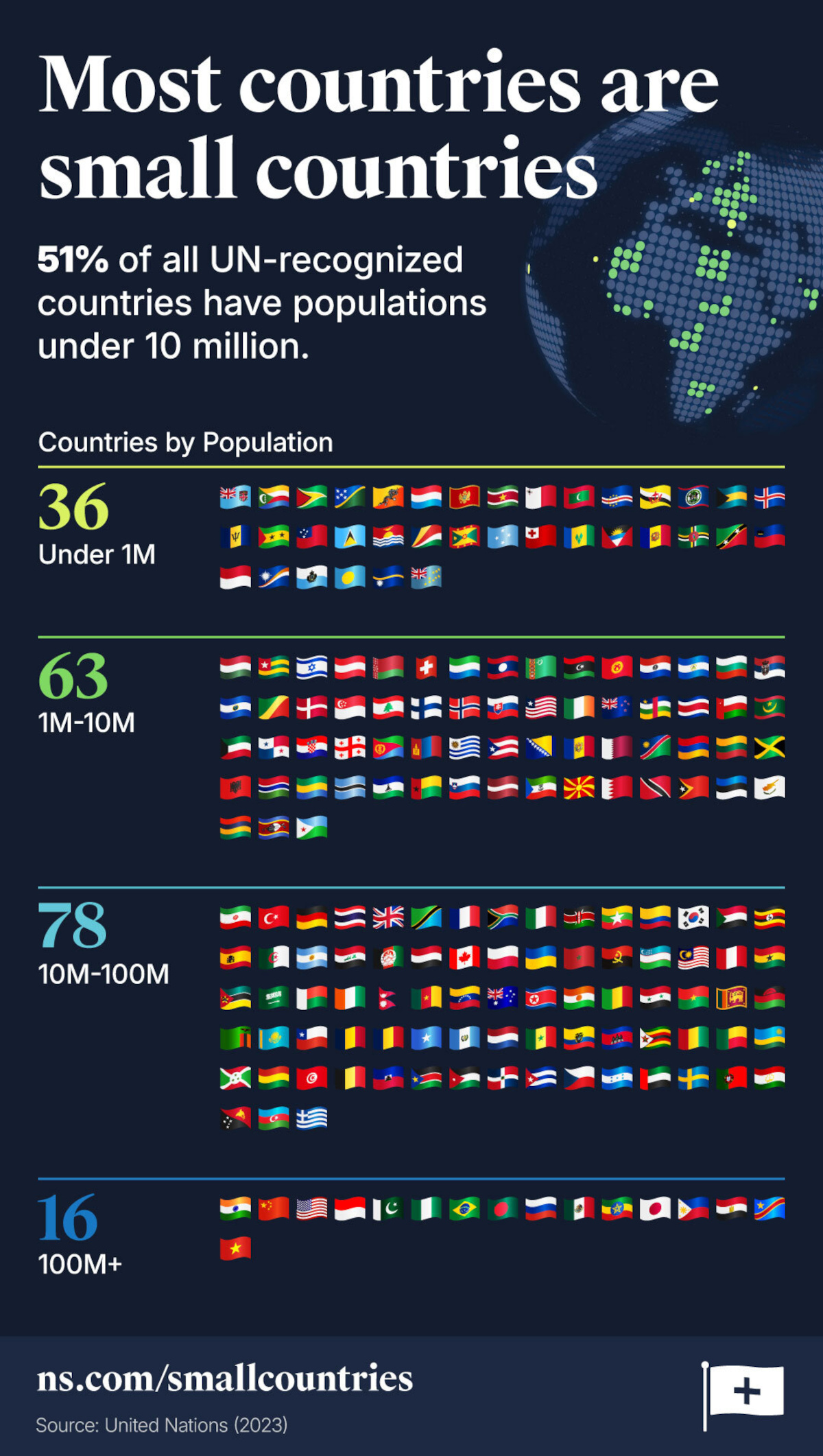 small-countries-un.jpg