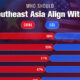 This chart visualizes whom thought leaders from Southeast Asian countries would choose if ASEAN had to ally with one of: the U.S. or China.