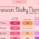 This cropped graphic ranks the most popular American baby girl names in the last century vs. 2024, using Social Security card application data.