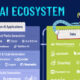 teaser image of infographic showing the layers of the AI ecosystem