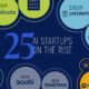 teaser image of a proportional bubble chart showing AI startups on the rise
