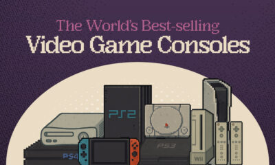 This cropped list ranks the eight best-selling video game consoles of all time with their units sold until March, 2025.