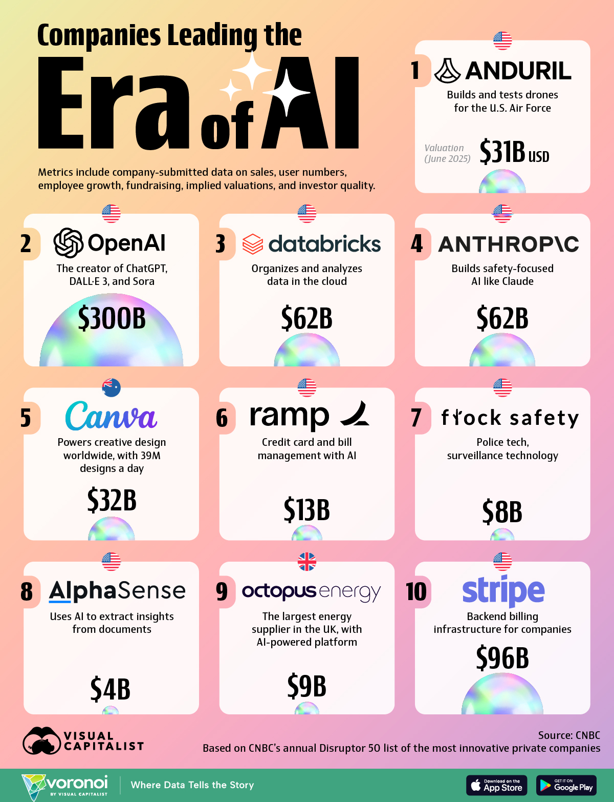 Top AI companies shaping the future, with OpenAI, Databricks, and Canva leading CNBC’s 2025 Disruptor 50 list.