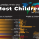 This graphic ranks the countries with the most children in 2025, calculated by their share of the population.