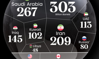 Voronoi graphic showing the countries with the largest proven oil reserves.