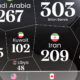 Voronoi graphic showing the countries with the largest proven oil reserves.