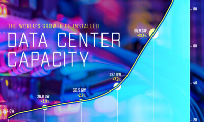 This infographic shows how global data centre installed capacity has grown from 2005 to 2025, with accelerated growth over the last decade.